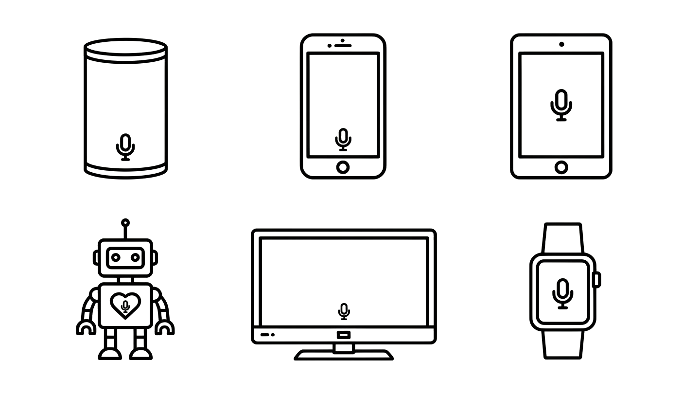 A 2×3 grid of household devices: smart speaker, phone, tablet, AI toy, smart TV, smart watch